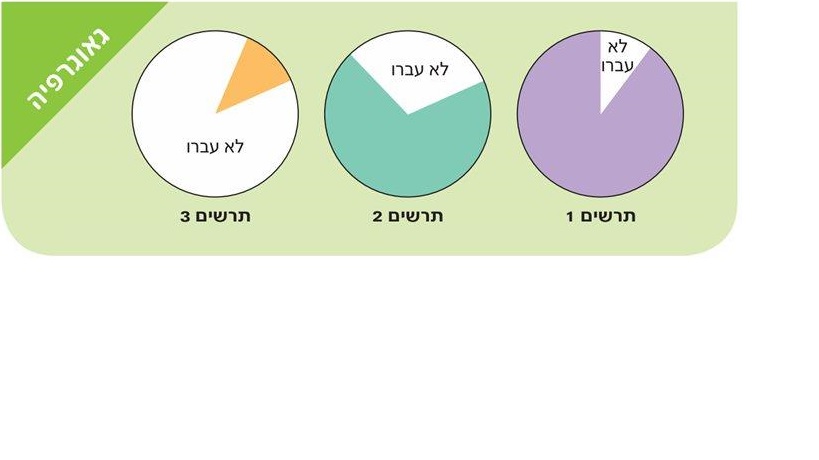 (בספר תמונה של תרשימים )